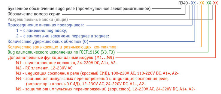 Структура условного обозначения