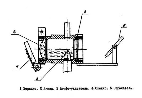 Микроманометр МКВ-250 - принцип работы