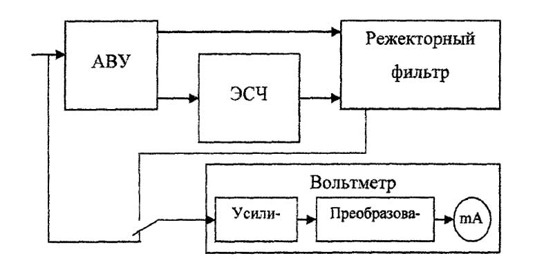 Структурная схема измерителя С6-11