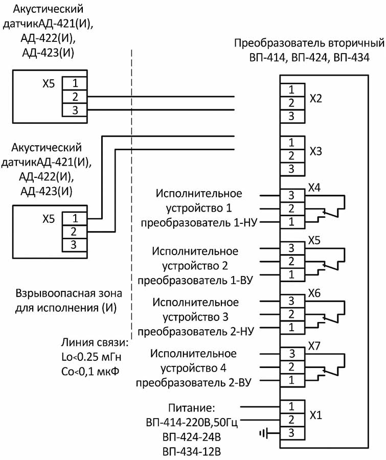 Схема подключения сигнализатора уровня невзрывозащищенного исполнения - контроль четырех уровней двумя датчиками