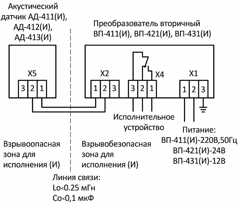 Схемы подключения сигнализаторов уровня невзрывозащищенного исполнения - контроль одного уровня