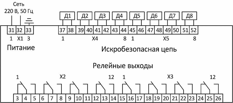 Система барьеров искрозащиты Сигнал - схема подключения