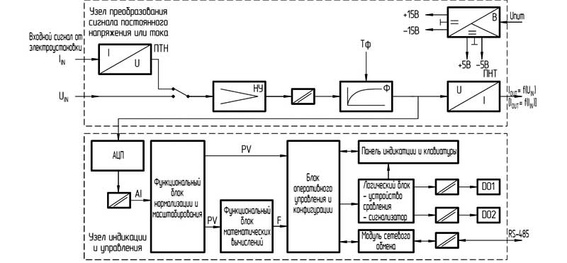 Структурная схема преобразователя ПНС-11